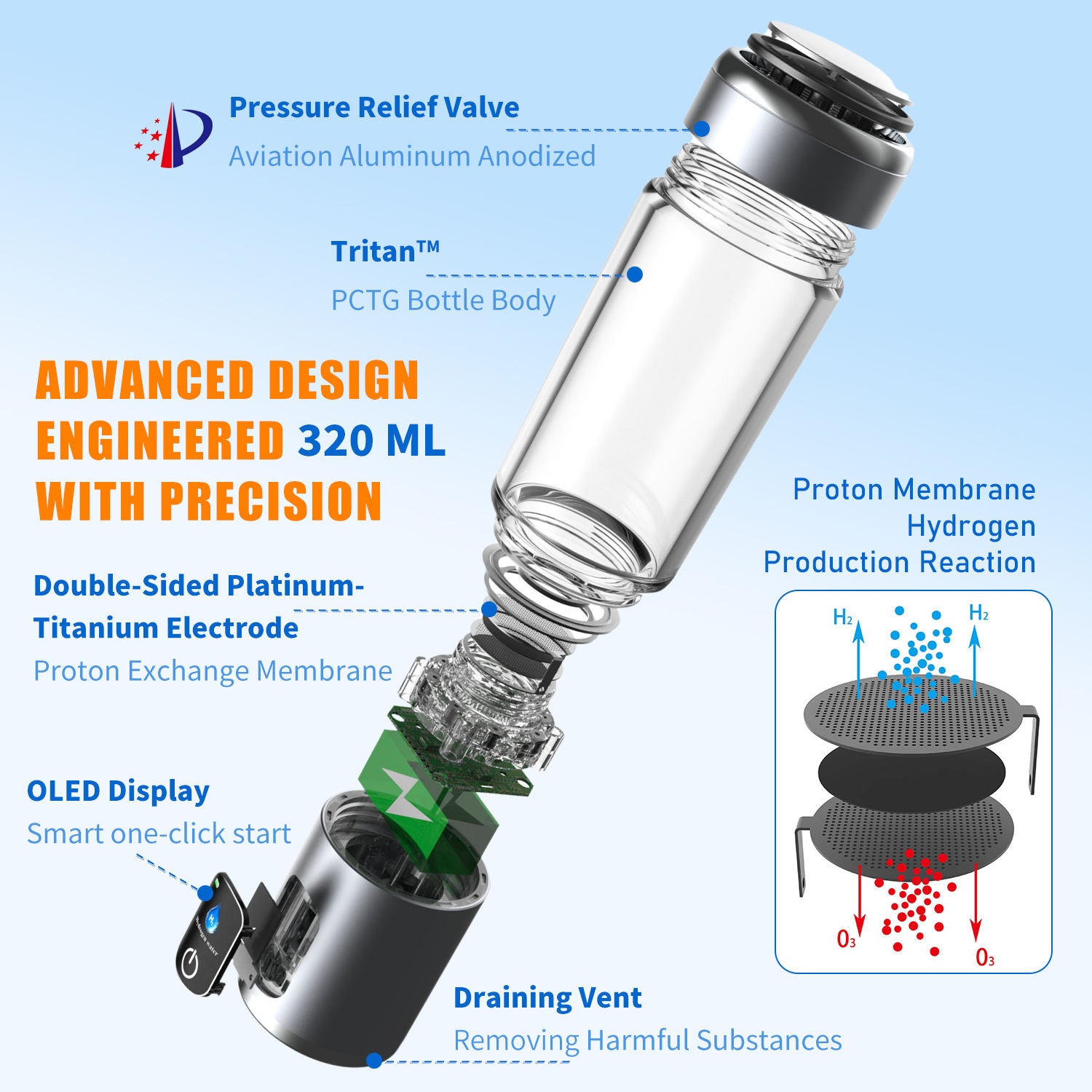 Hydrogen Generator Bottle – Next-Gen Series Ultra-High 8000 PPB
